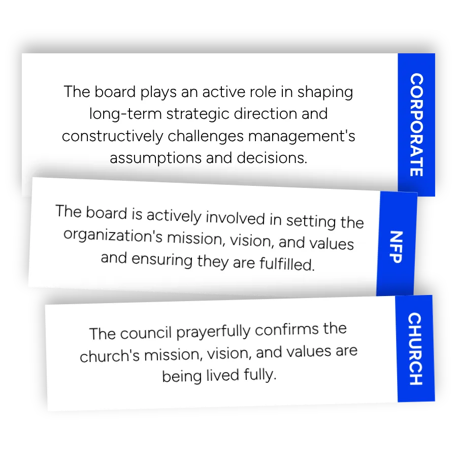 A question from the Board Excellence Assessment showing different wording for corporate, not for profit, and church organization types